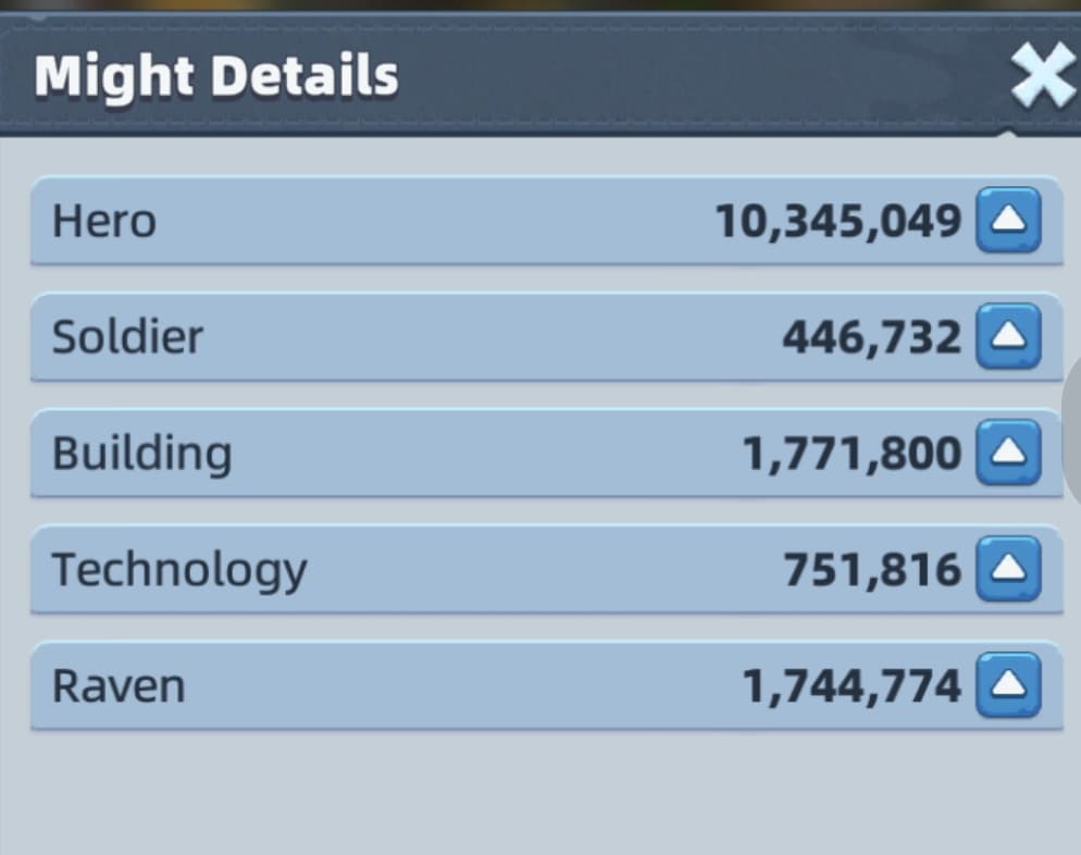Last Asylum Might Details breakdown — Hero, Soldier, Building, Technology, and Raven power sources