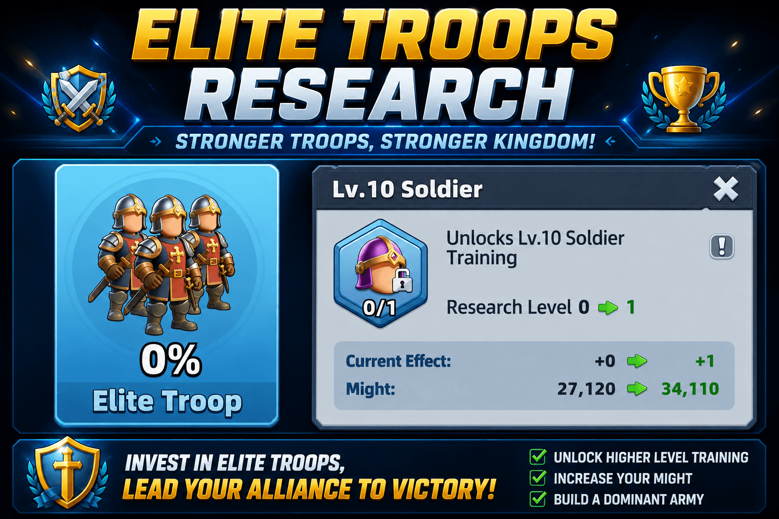 Last Asylum Elite Troop research — Lv.10 Soldier unlock gates Tier 10 troop training at Sanctuary 30