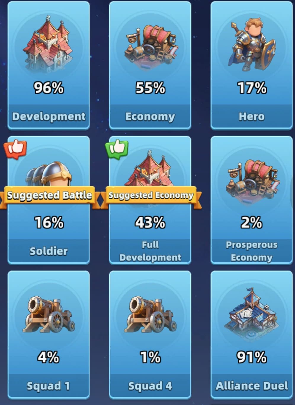 Last Asylum Research Lab — all 13 research trees with suggested Battle and Economy paths highlighted
